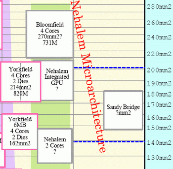 nehalem processor